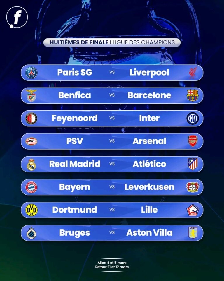 Cap sur les sports : Rendez-vous important 8ième de Finale Ligue des Champions Européenne